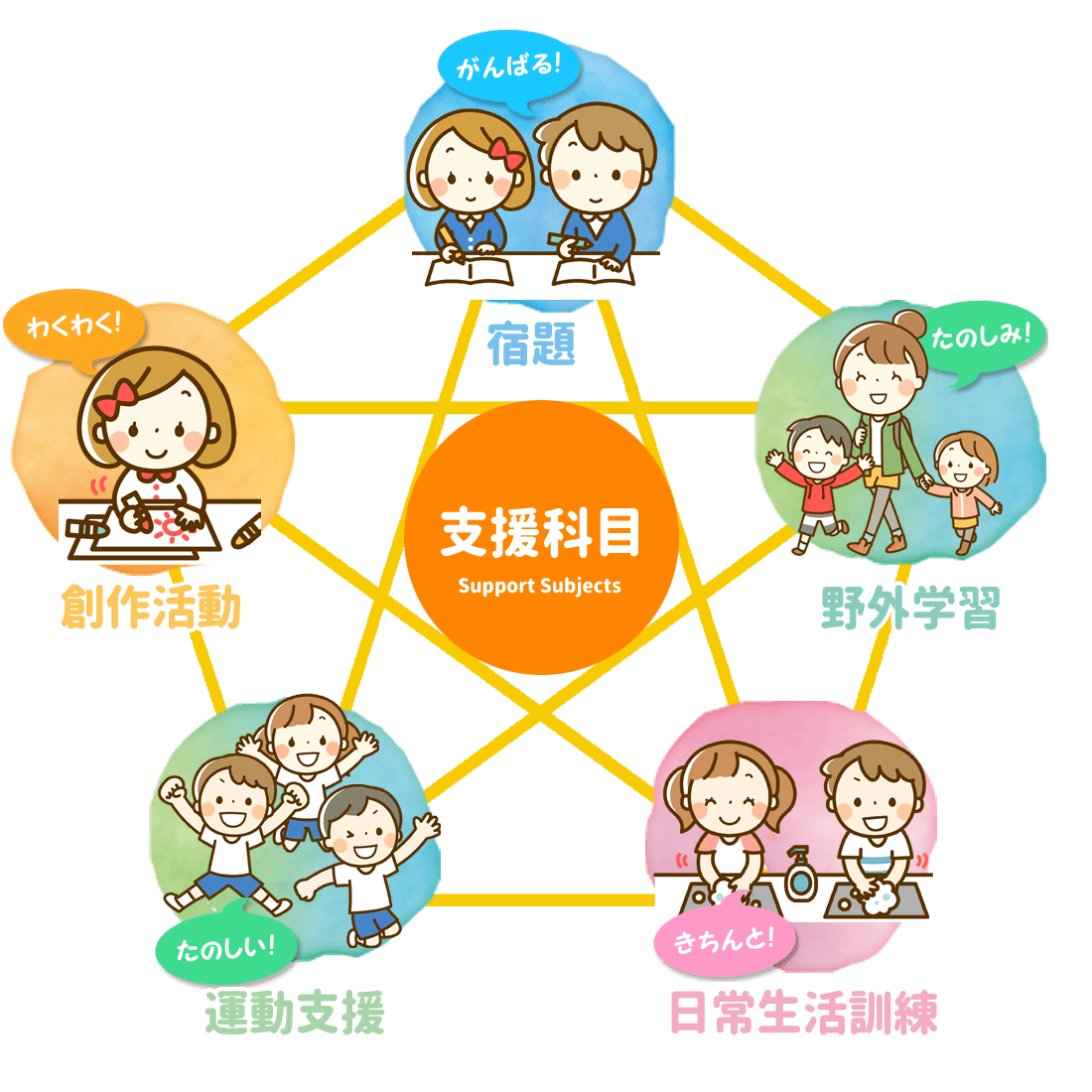 キラミラ｜千葉県市川市発の放課後等デイサービス・児童発達支援所